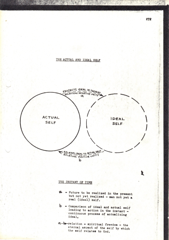 the actual Self, the actual and ideal Self_2